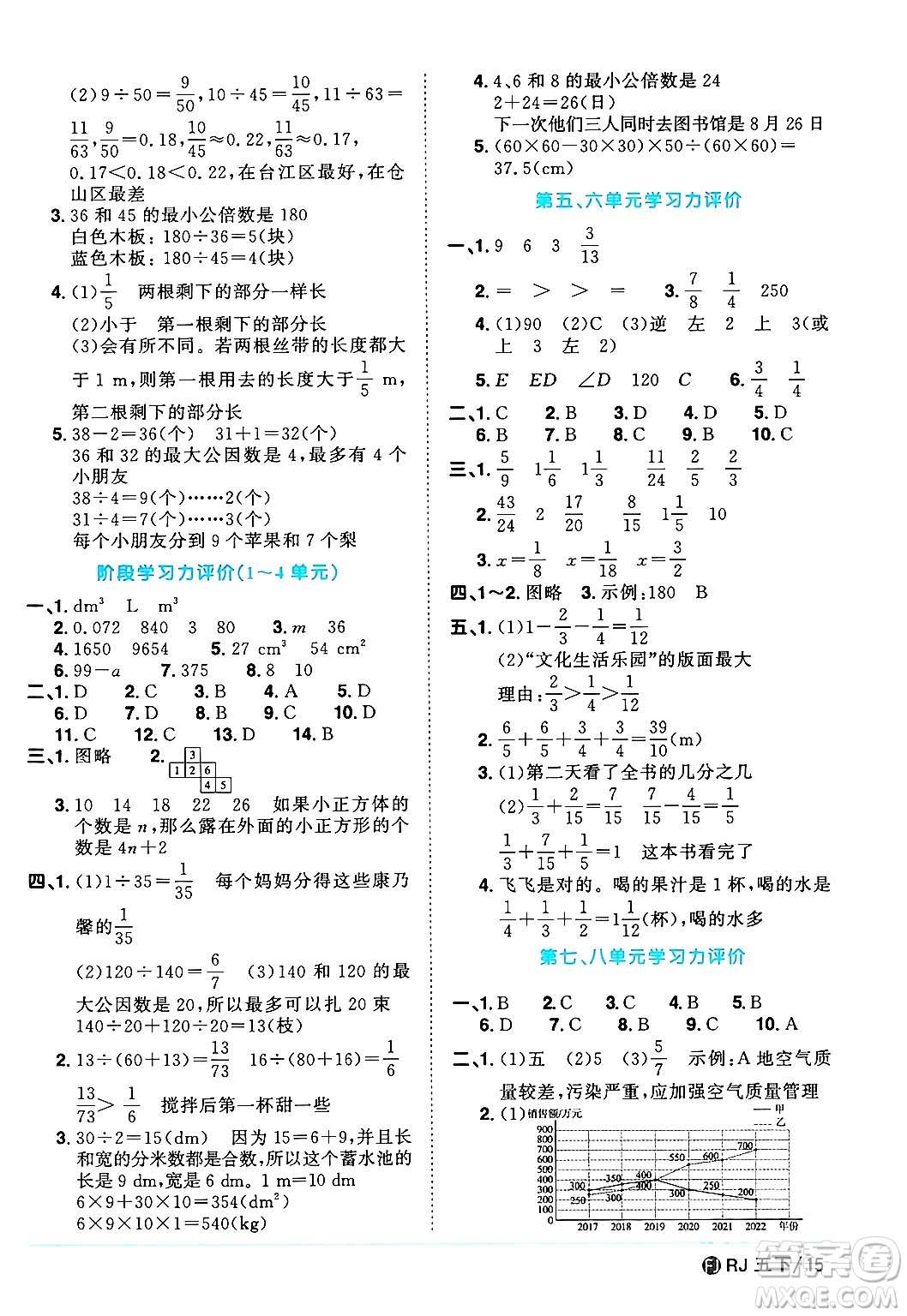 福建少年兒童出版社2024年春陽(yáng)光同學(xué)課時(shí)優(yōu)化作業(yè)五年級(jí)數(shù)學(xué)下冊(cè)人教版福建專(zhuān)版答案