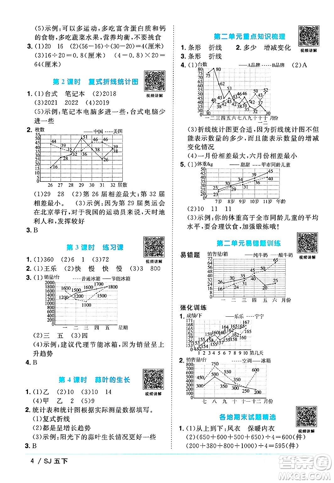 江西教育出版社2024年春陽(yáng)光同學(xué)課時(shí)優(yōu)化作業(yè)五年級(jí)數(shù)學(xué)下冊(cè)蘇教版答案