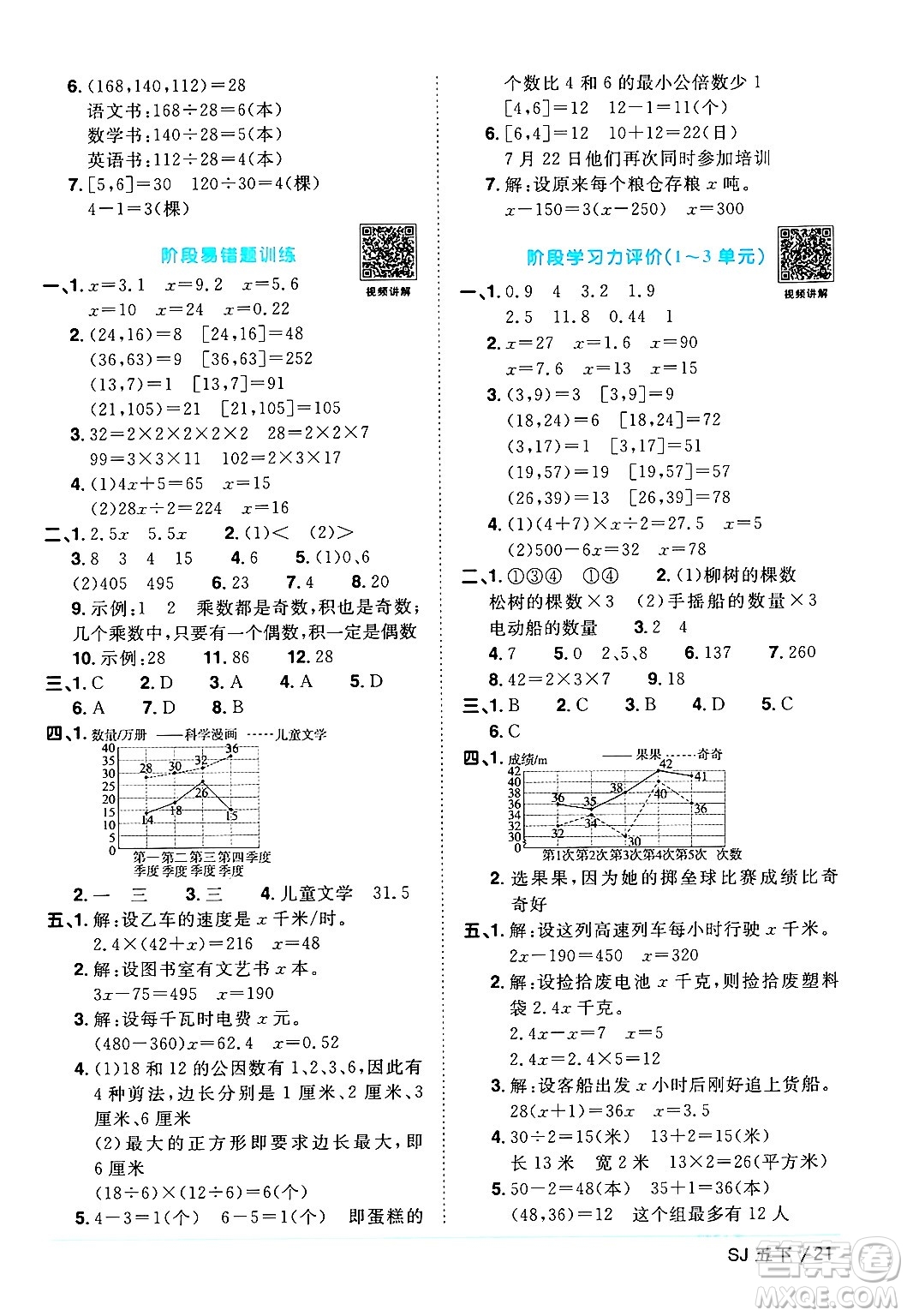 江西教育出版社2024年春陽(yáng)光同學(xué)課時(shí)優(yōu)化作業(yè)五年級(jí)數(shù)學(xué)下冊(cè)蘇教版答案