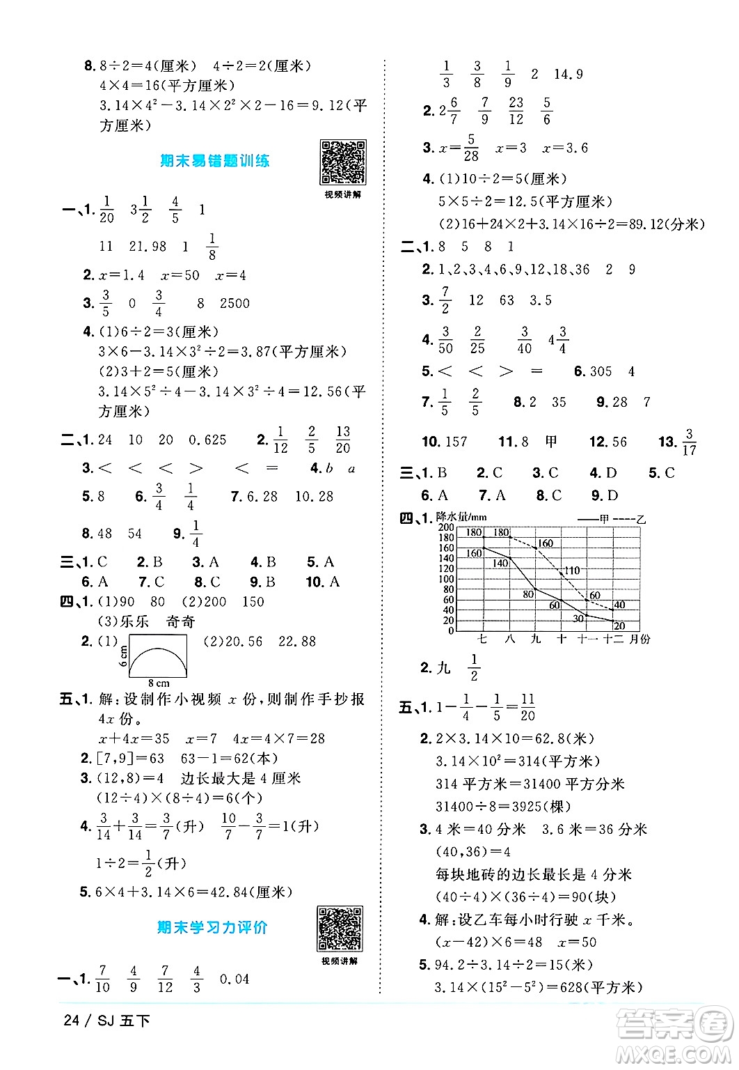 江西教育出版社2024年春陽(yáng)光同學(xué)課時(shí)優(yōu)化作業(yè)五年級(jí)數(shù)學(xué)下冊(cè)蘇教版答案