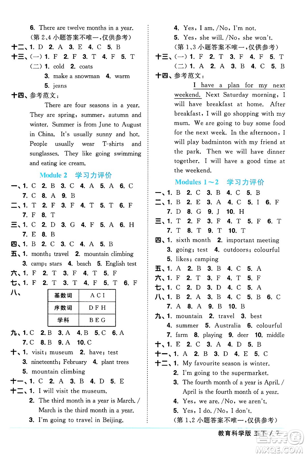 江西教育出版社2024年春陽光同學(xué)課時優(yōu)化作業(yè)五年級英語下冊教科版廣州專版答案