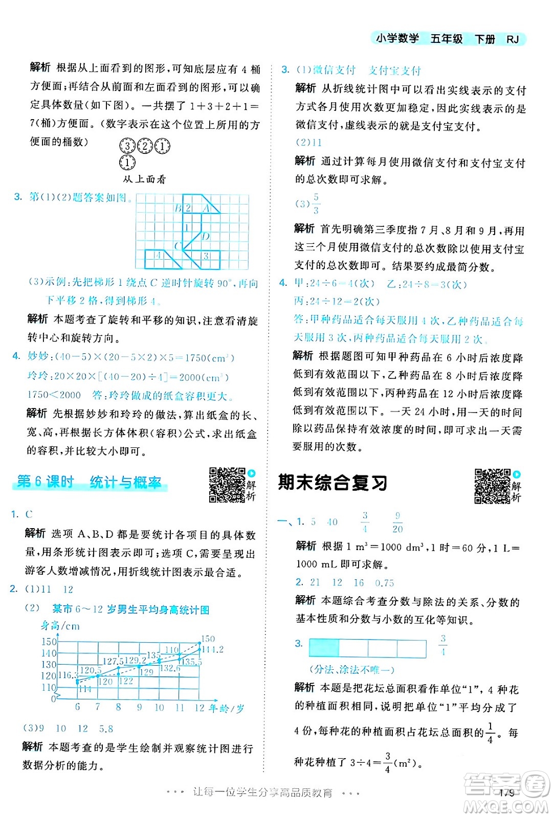 教育科學(xué)出版社2024年春53天天練五年級數(shù)學(xué)下冊人教版答案