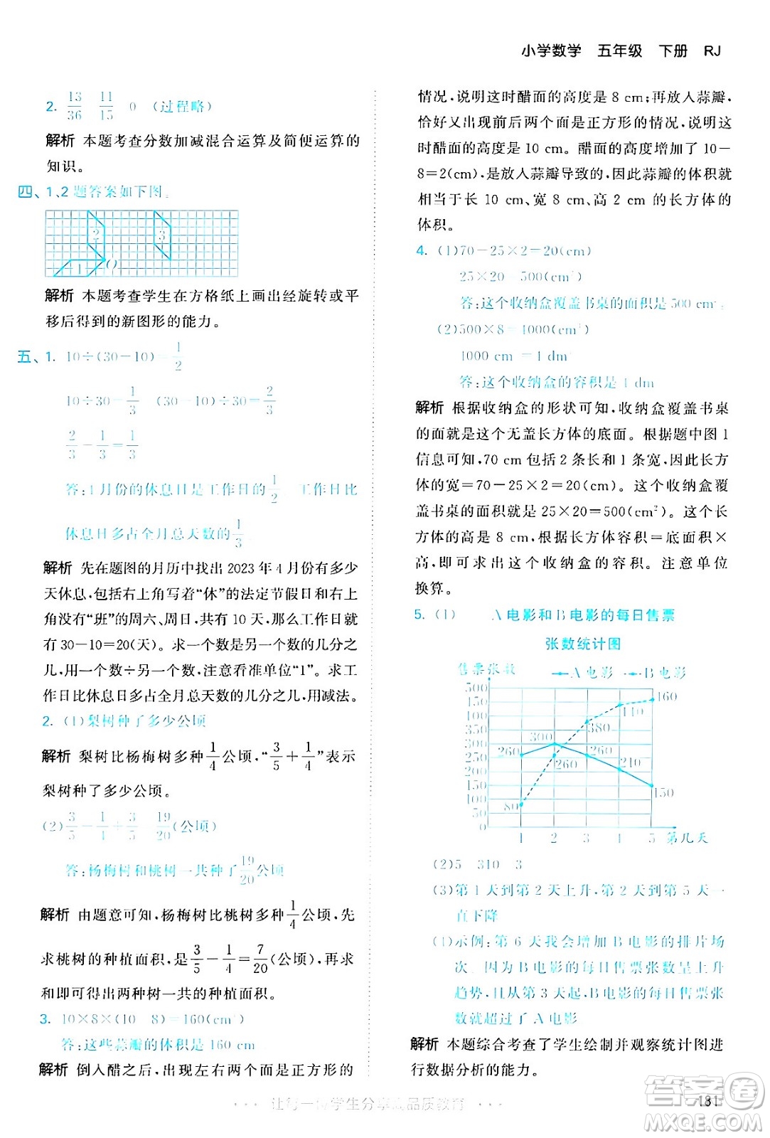 教育科學(xué)出版社2024年春53天天練五年級數(shù)學(xué)下冊人教版答案