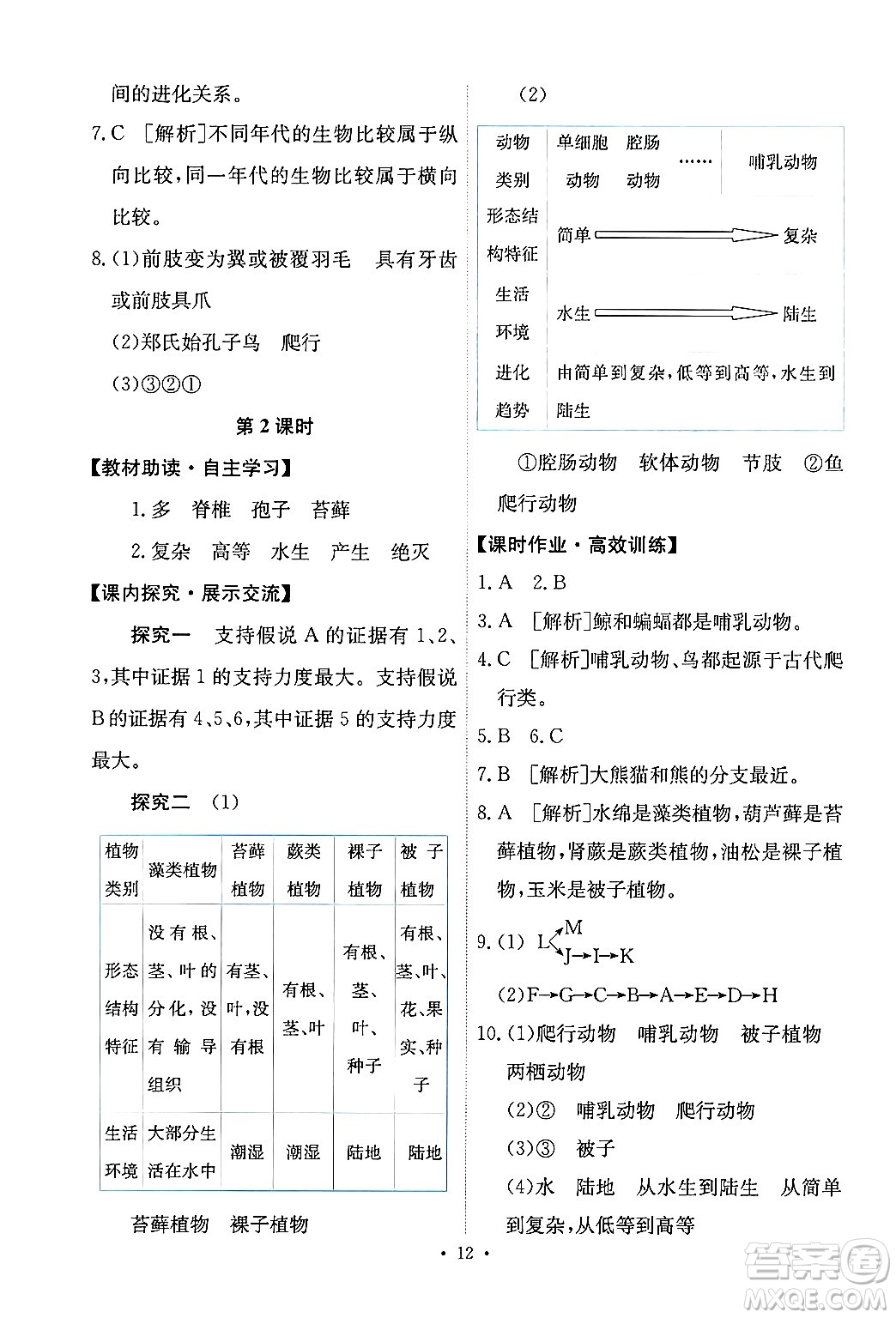 人民教育出版社2024年春能力培養(yǎng)與測(cè)試八年級(jí)生物下冊(cè)人教版新疆專版答案
