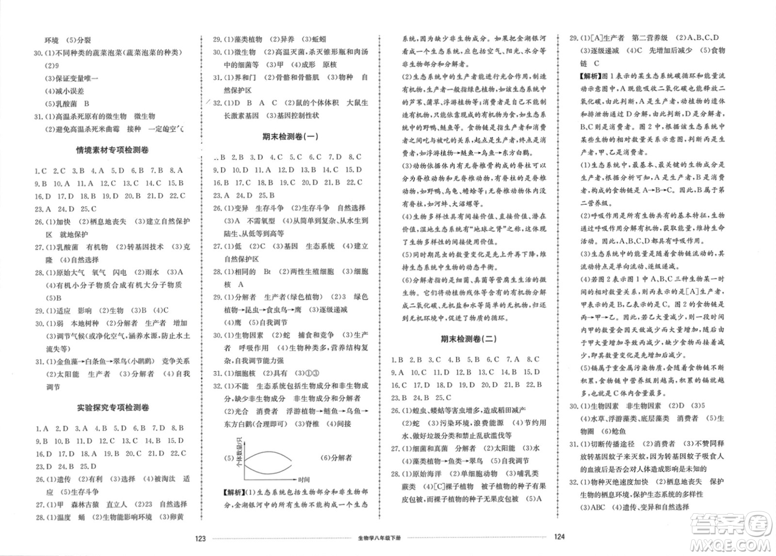 山東科學(xué)技術(shù)出版社2024年春同步練習(xí)冊配套單元檢測卷八年級生物下冊通用版參考答案