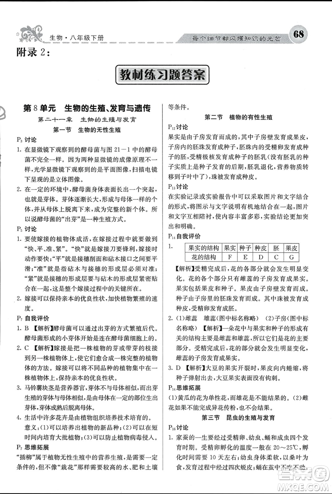 四川大學(xué)出版社2024年春課堂點(diǎn)睛八年級(jí)生物下冊(cè)蘇教版參考答案