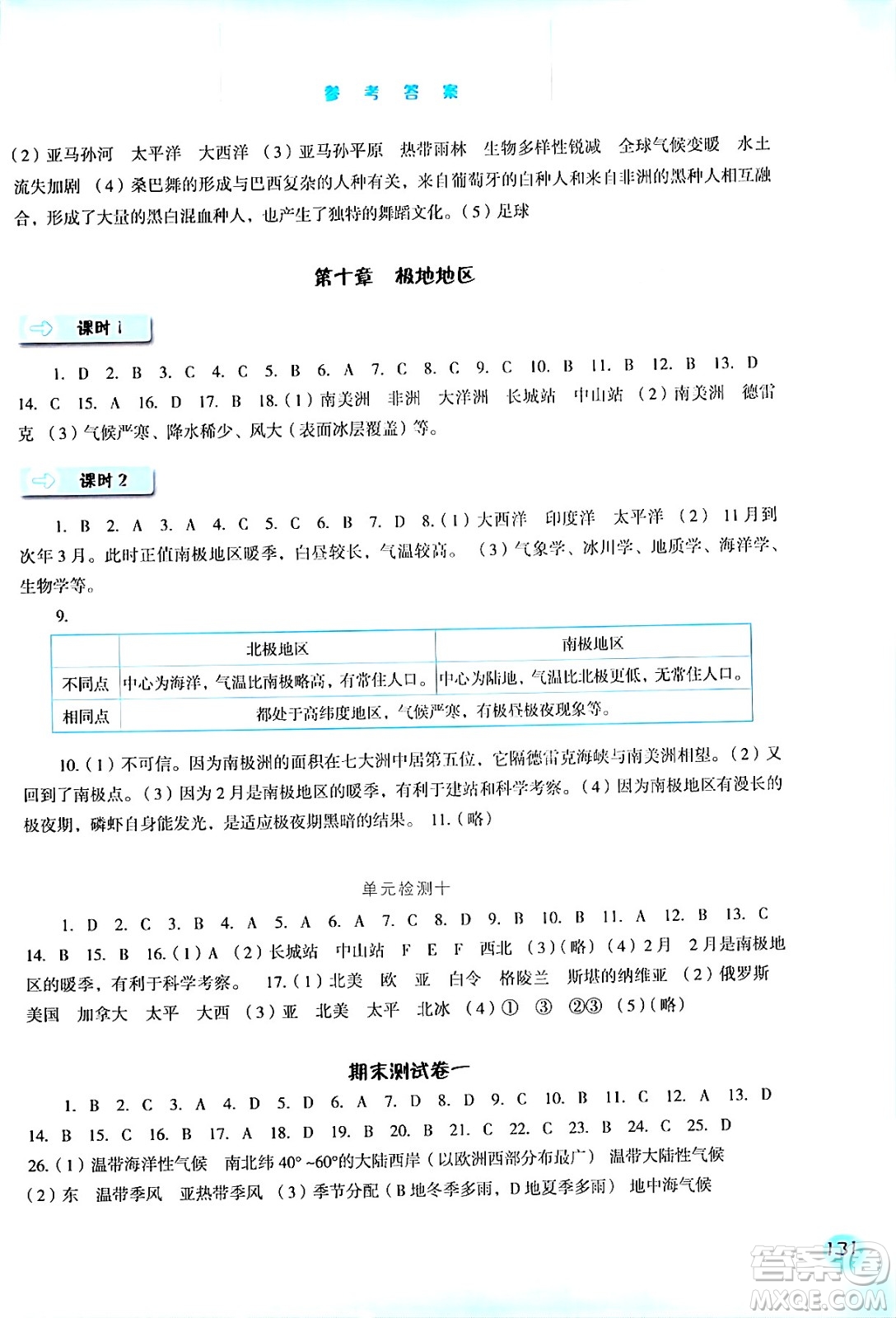 河北人民出版社2024年春同步訓(xùn)練七年級地理下冊人教版答案