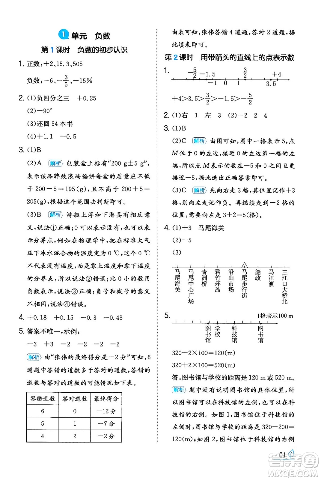 湖南教育出版社2024年春一本同步訓(xùn)練六年級數(shù)學(xué)下冊人教版福建專版答案