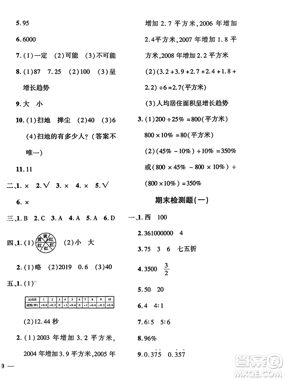濟(jì)南出版社2024年春黃岡360度定制密卷六年級(jí)數(shù)學(xué)下冊(cè)冀教版參考答案