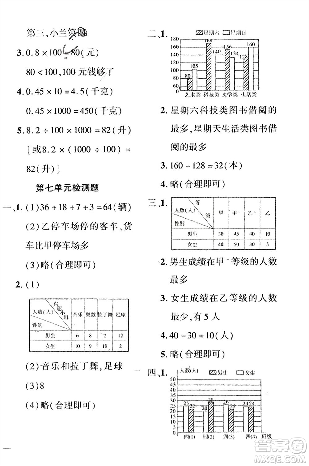 濟(jì)南出版社2024年春黃岡360度定制密卷四年級(jí)數(shù)學(xué)下冊(cè)冀教版參考答案