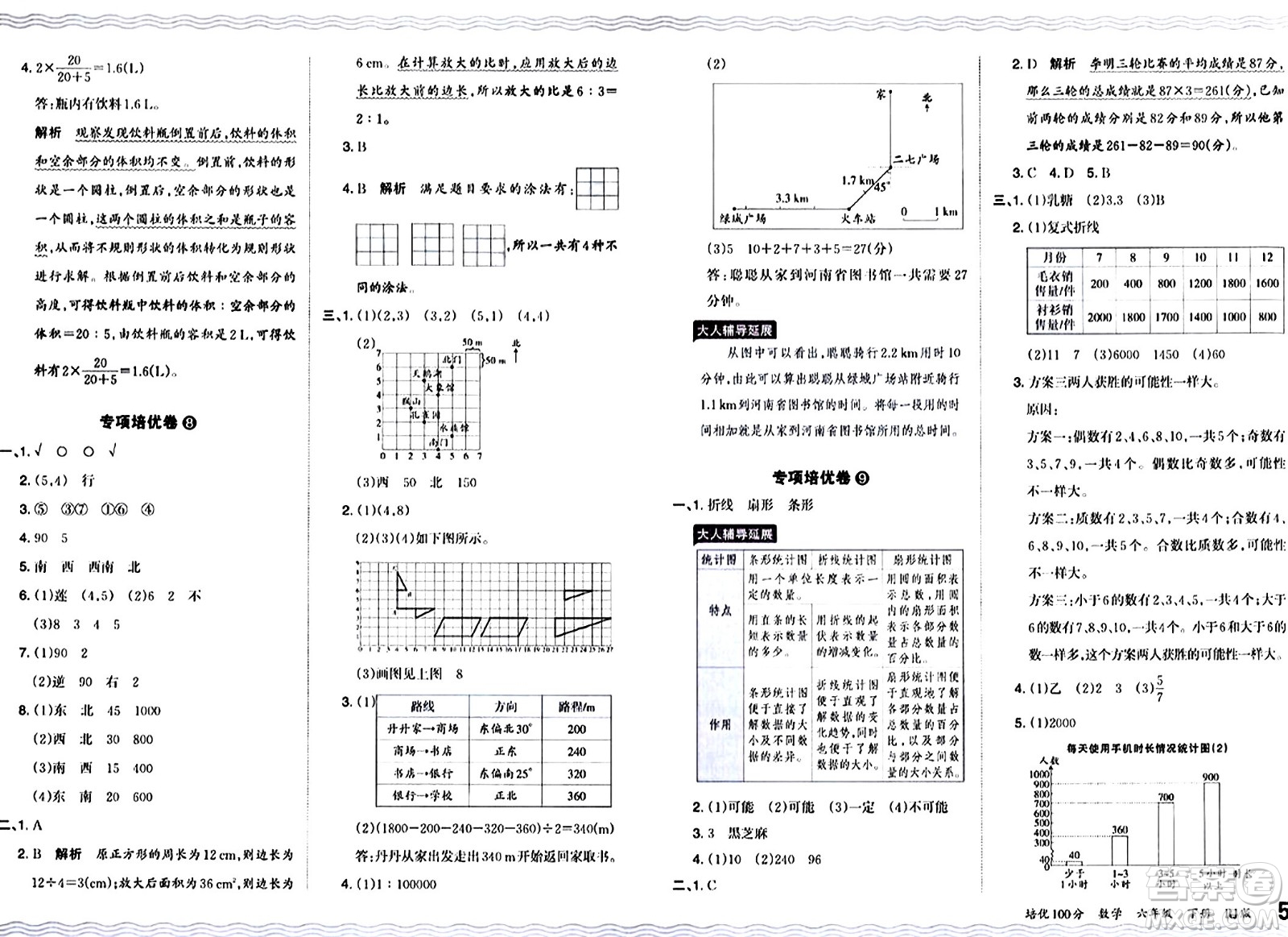江西人民出版社2024年春王朝霞培優(yōu)100分六年級數(shù)學下冊人教版答案