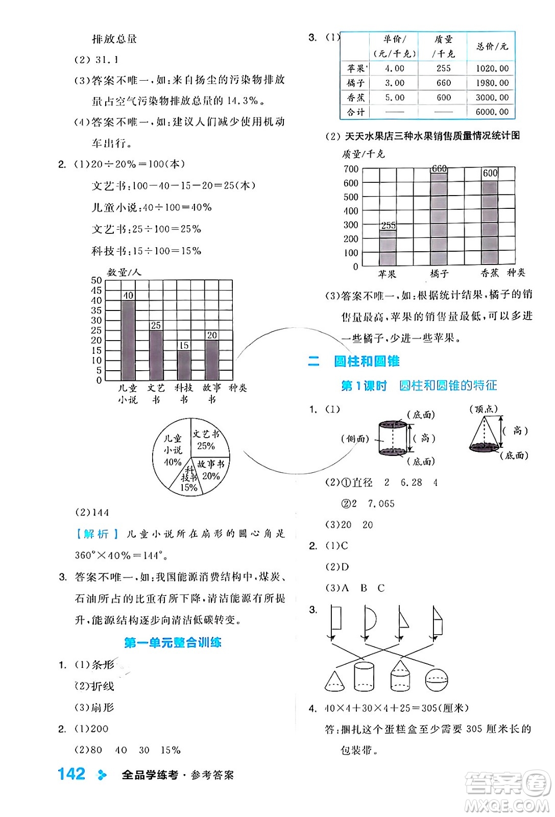開明出版社2024年春全品學(xué)練考六年級(jí)數(shù)學(xué)下冊蘇教版答案