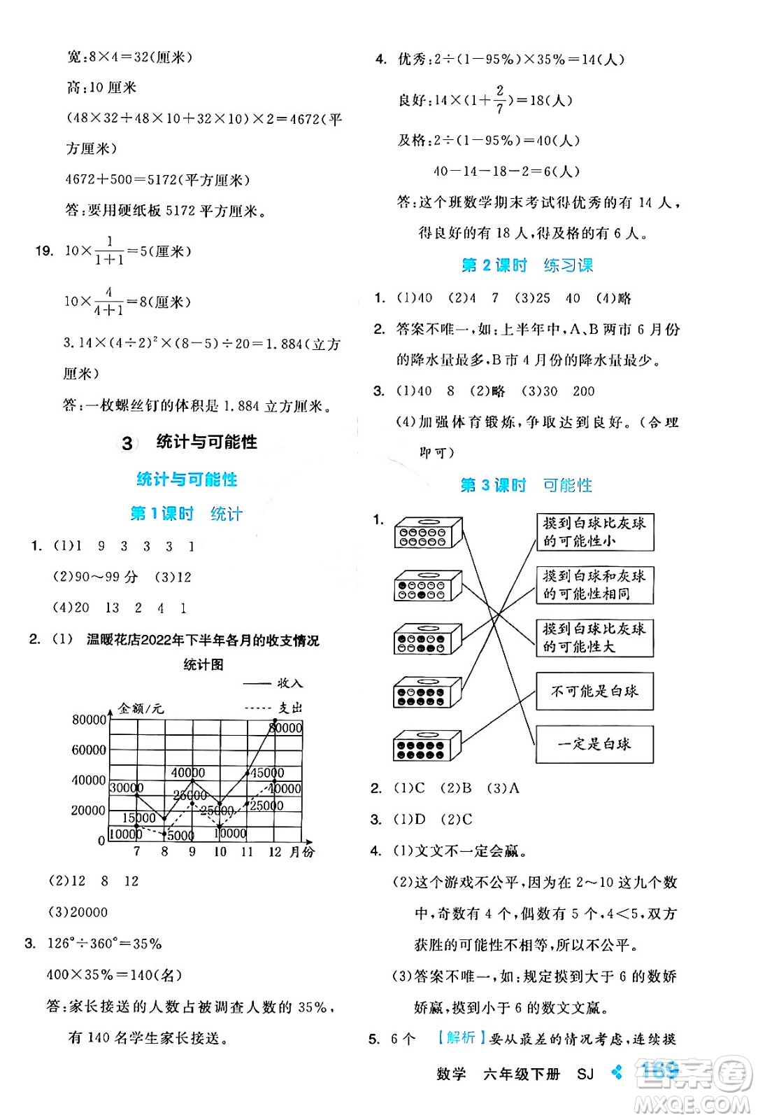 開明出版社2024年春全品學(xué)練考六年級(jí)數(shù)學(xué)下冊蘇教版答案