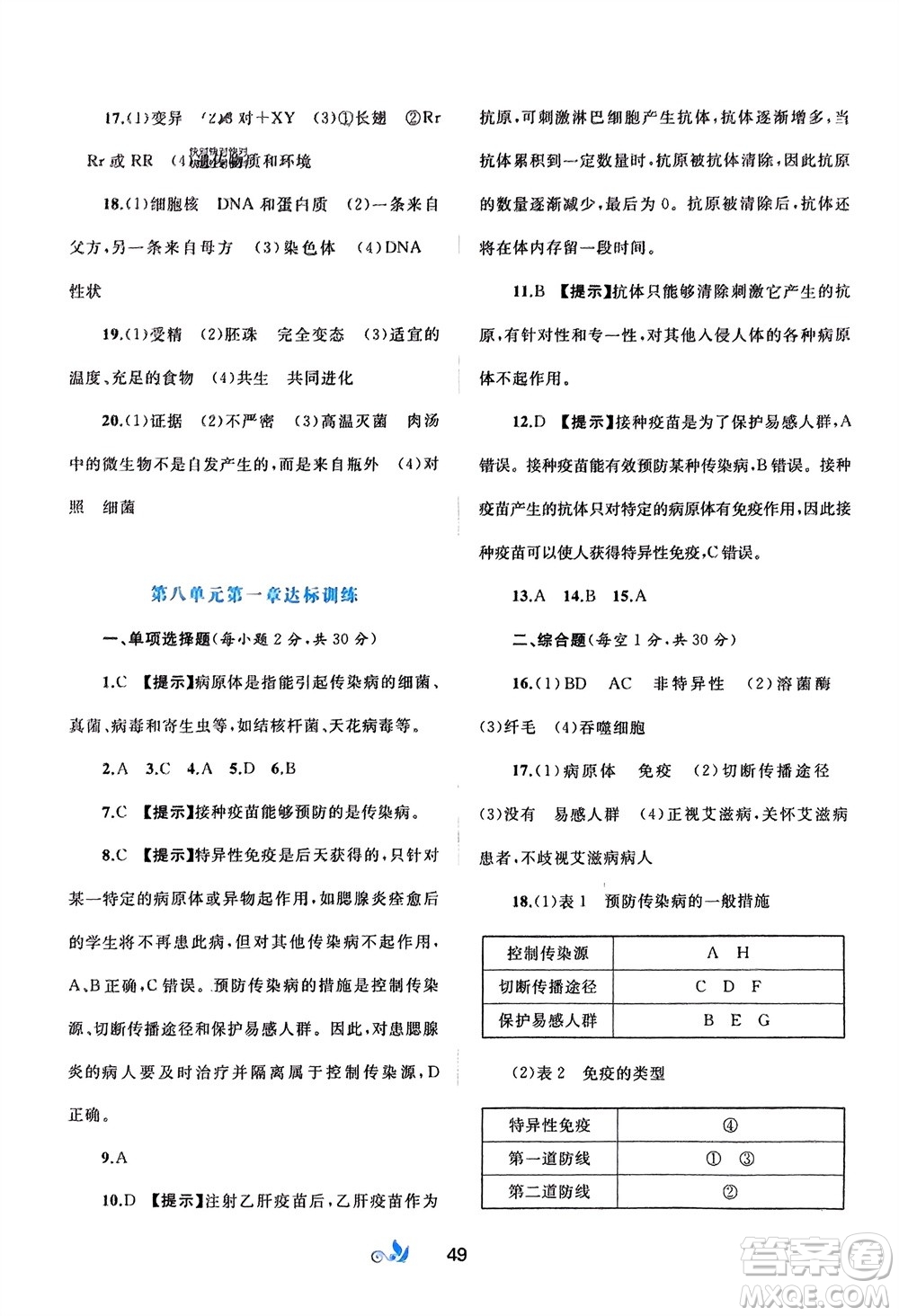 廣西師范大學(xué)出版社2024年春新課程學(xué)習(xí)與測評(píng)單元雙測八年級(jí)生物下冊(cè)A版人教版參考答案