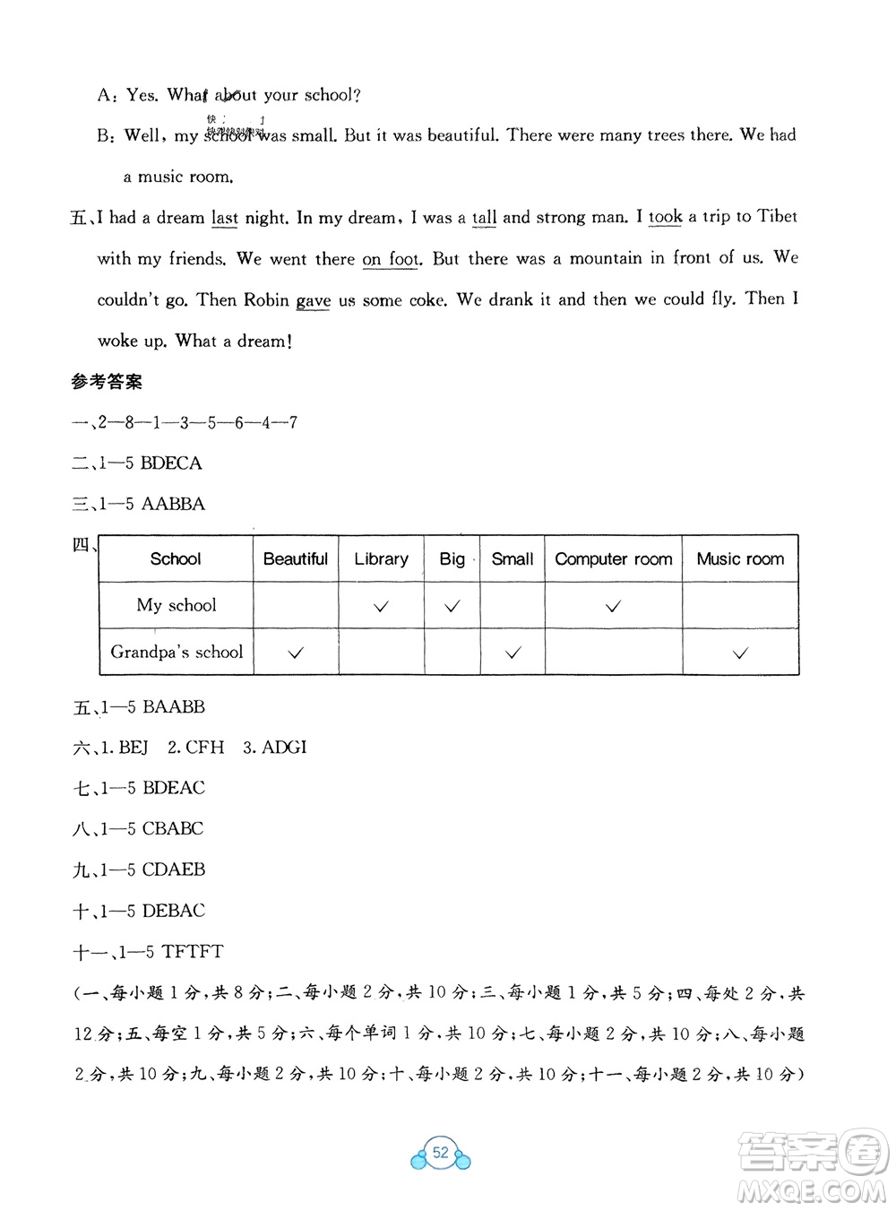 廣西教育出版社2024年春自主學習能力測評單元測試六年級英語下冊A版人教版參考答案