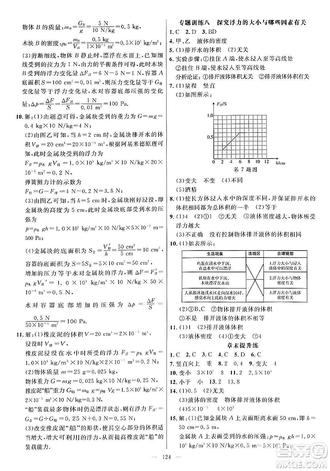 延邊大學出版社2024年春細解巧練八年級物理下冊滬科版答案