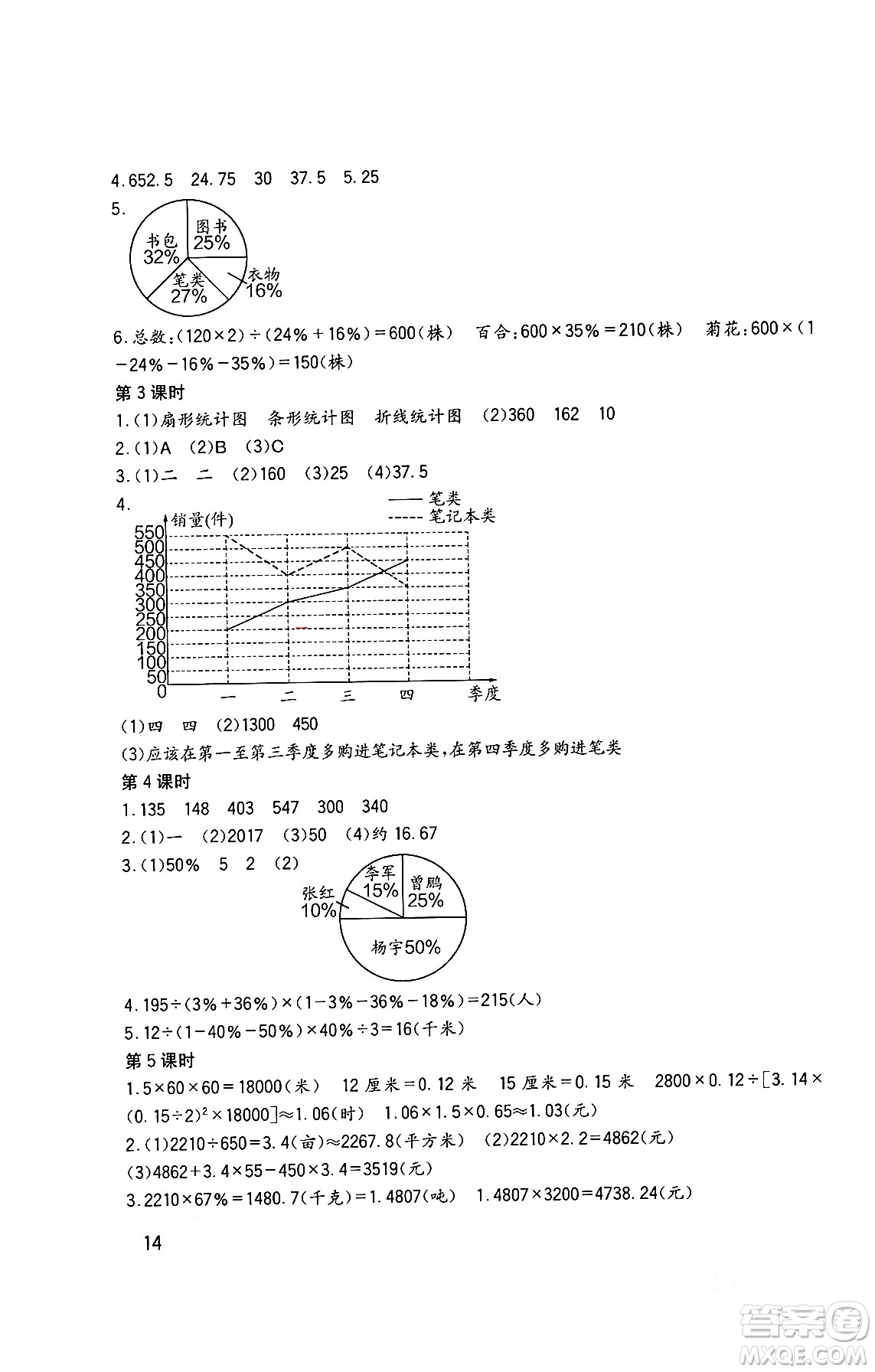 四川教育出版社2024年春新課標小學生學習實踐園地六年級數(shù)學下冊西師大版答案