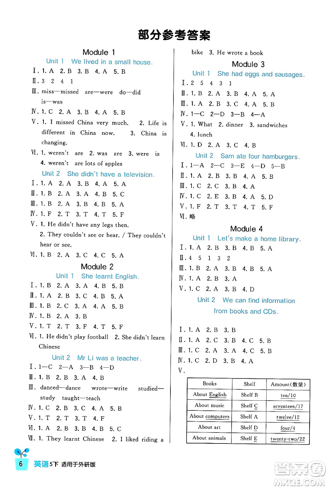 四川教育出版社2024年春新課標(biāo)小學(xué)生學(xué)習(xí)實踐園地五年級英語下冊外研版三起點答案