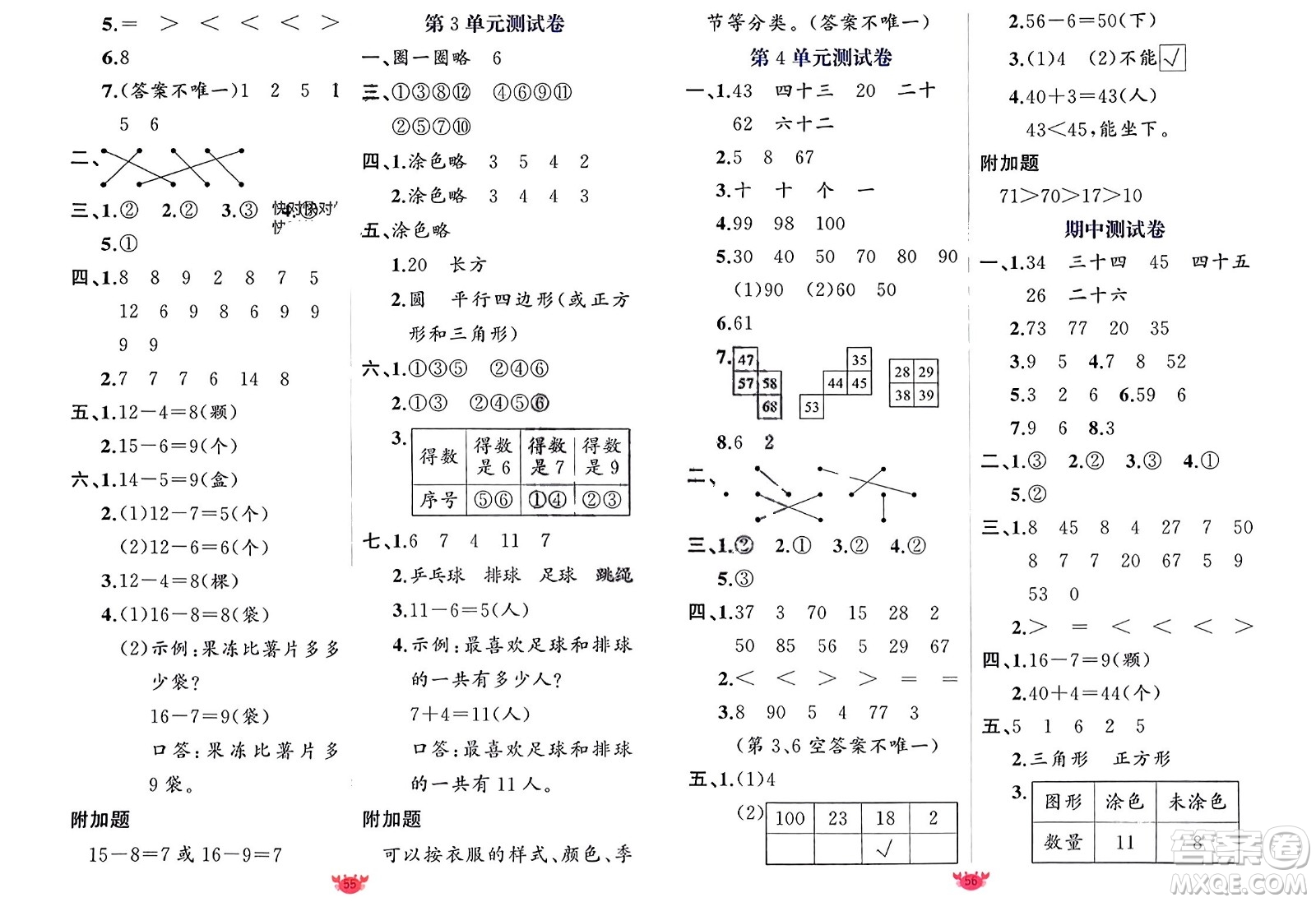 新疆青少年出版社2024年春原創(chuàng)新課堂一年級數(shù)學下冊人教版參考答案