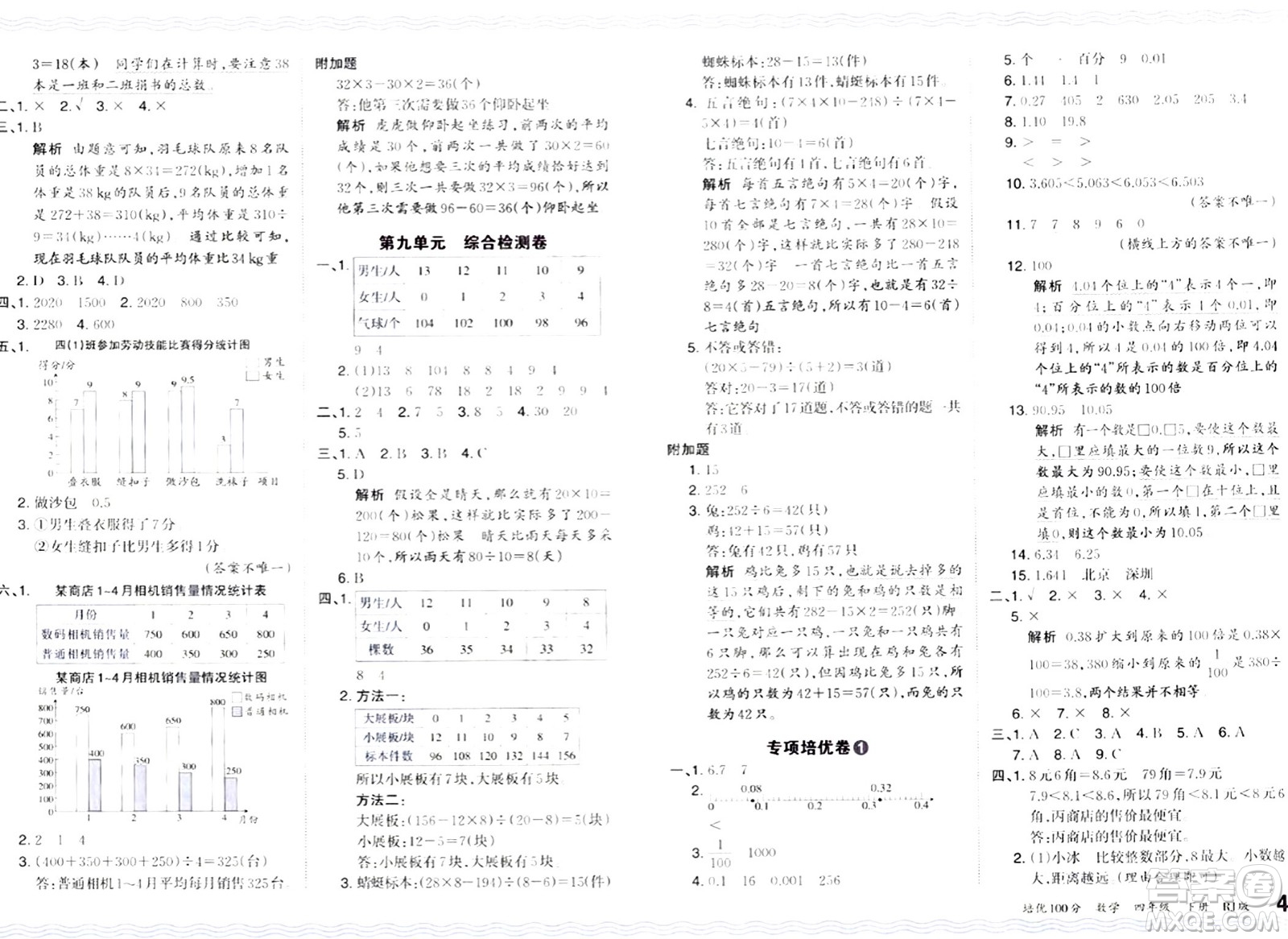 江西人民出版社2024年春王朝霞培優(yōu)100分四年級(jí)數(shù)學(xué)下冊(cè)人教版答案