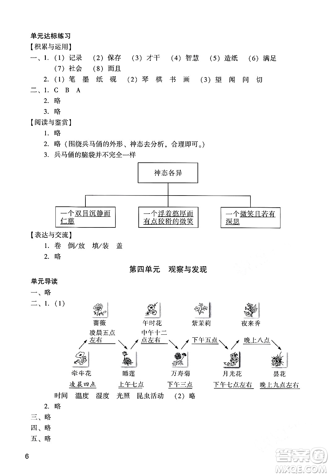 廣州出版社2024年春陽光學(xué)業(yè)評(píng)價(jià)三年級(jí)語文下冊(cè)人教版答案
