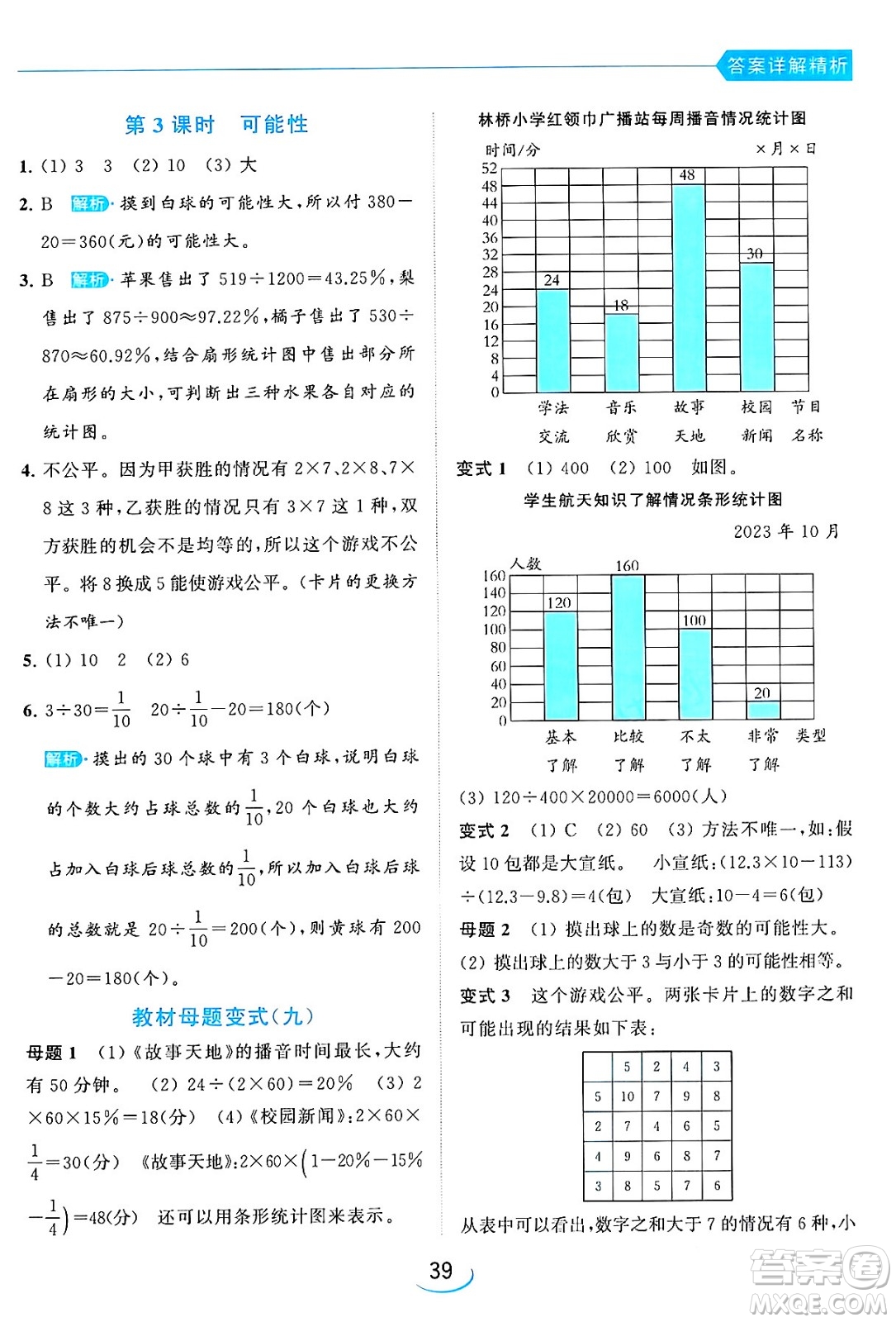 北京教育出版社2024年春亮點給力提優(yōu)班六年級數(shù)學下冊江蘇版答案
