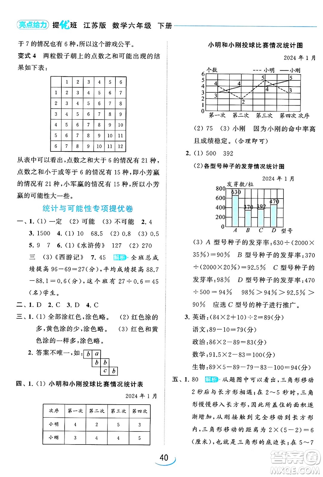 北京教育出版社2024年春亮點給力提優(yōu)班六年級數(shù)學下冊江蘇版答案