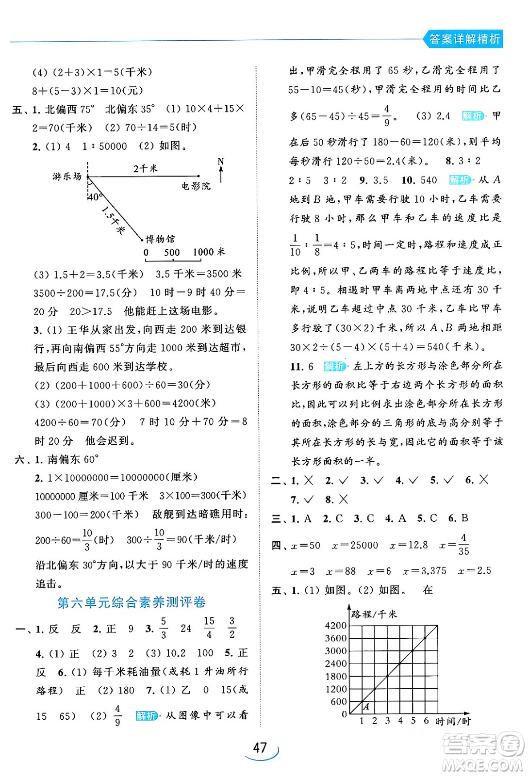北京教育出版社2024年春亮點給力提優(yōu)班六年級數(shù)學下冊江蘇版答案