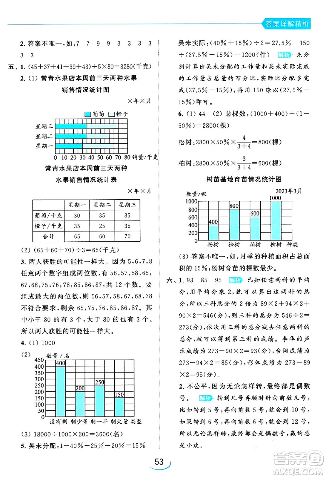 北京教育出版社2024年春亮點給力提優(yōu)班六年級數(shù)學下冊江蘇版答案