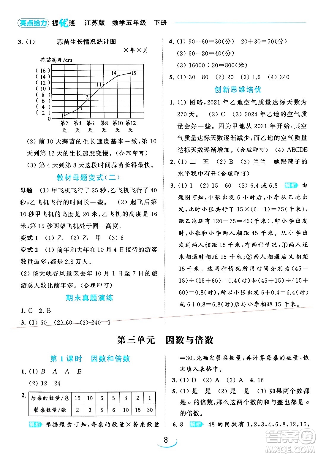 北京教育出版社2024年春亮點給力提優(yōu)班五年級數(shù)學下冊江蘇版答案