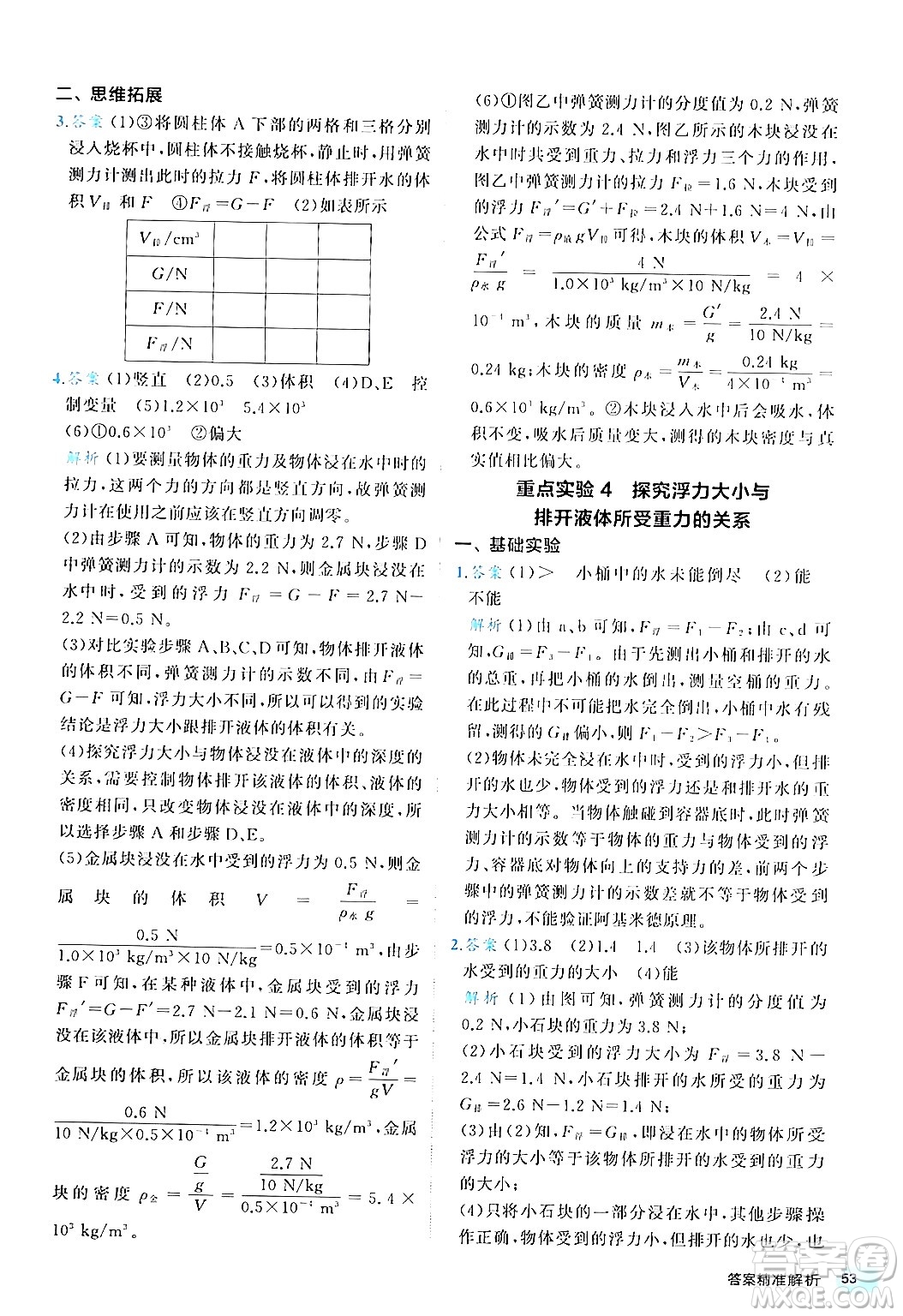西安出版社2024年春53初中全優(yōu)卷八年級(jí)物理下冊(cè)人教版答案