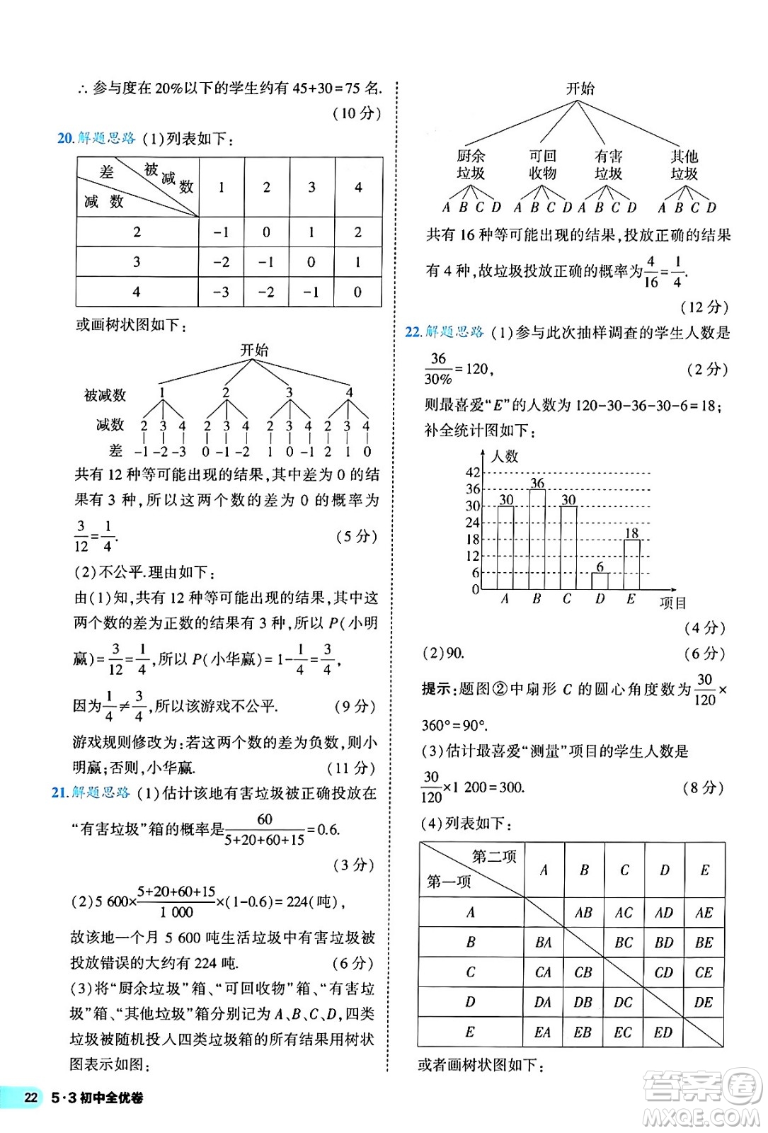 西安出版社2024年春53初中全優(yōu)卷九年級數(shù)學全一冊人教版答案