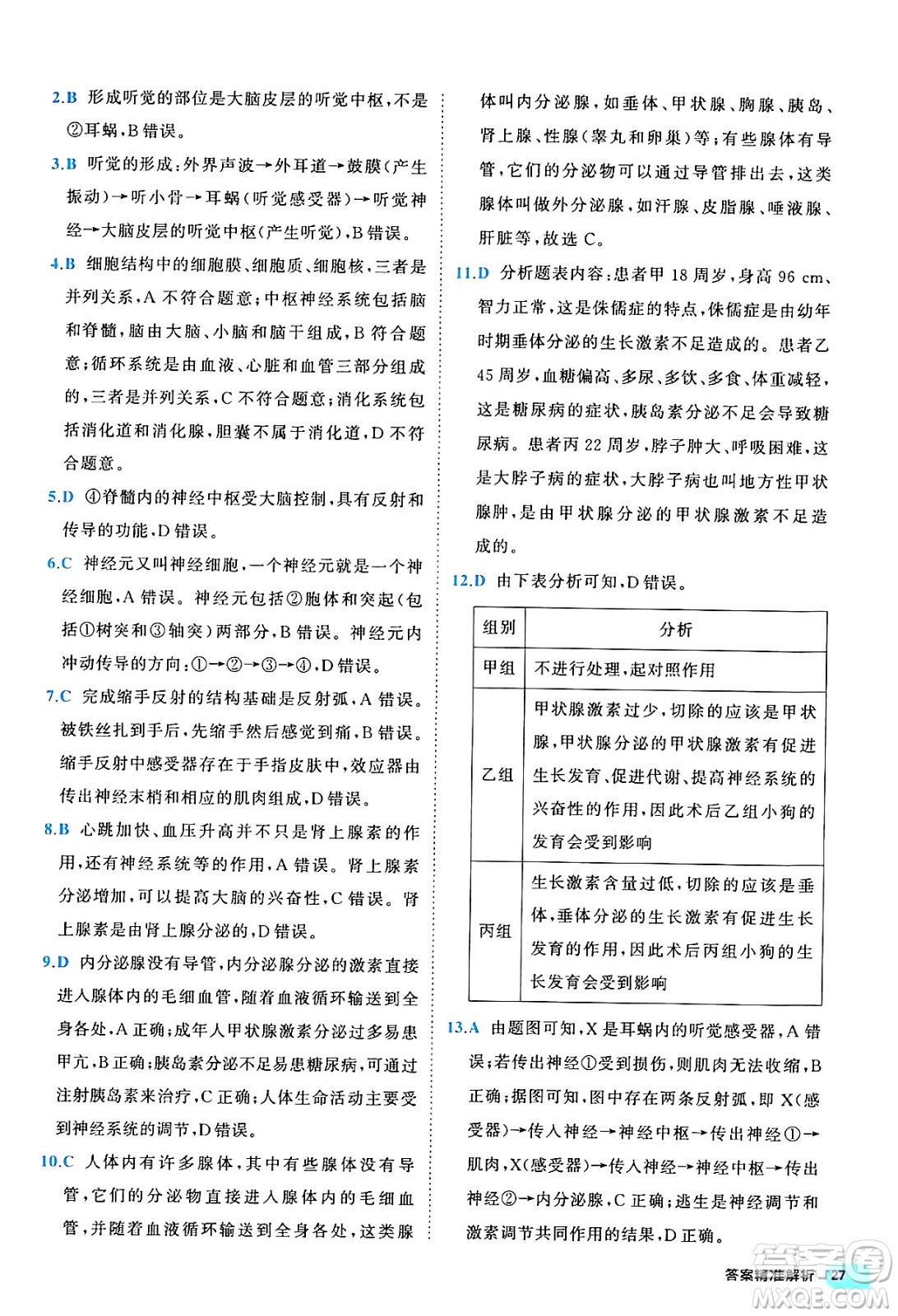 西安出版社2024年春53初中全優(yōu)卷七年級生物下冊人教版答案