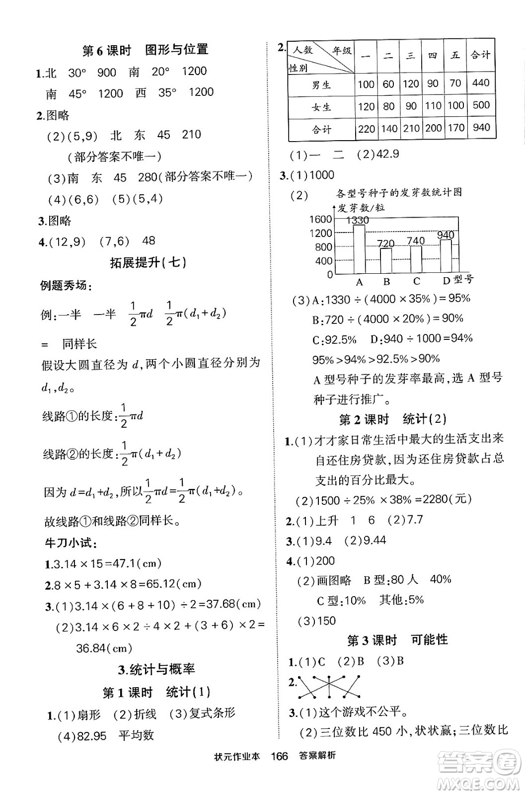 長江出版社2024年春狀元成才路狀元作業(yè)本六年級(jí)數(shù)學(xué)下冊(cè)人教版答案