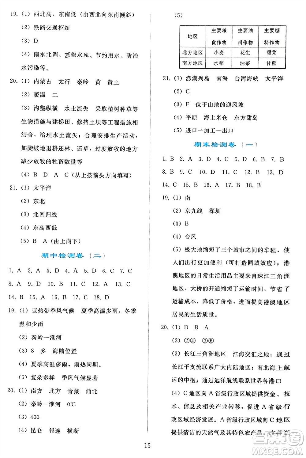人民教育出版社2024年春同步輕松練習(xí)八年級地理下冊人教版參考答案