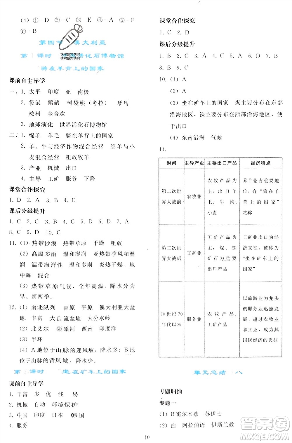 人民教育出版社2024年春同步輕松練習(xí)七年級(jí)地理下冊(cè)人教版參考答案