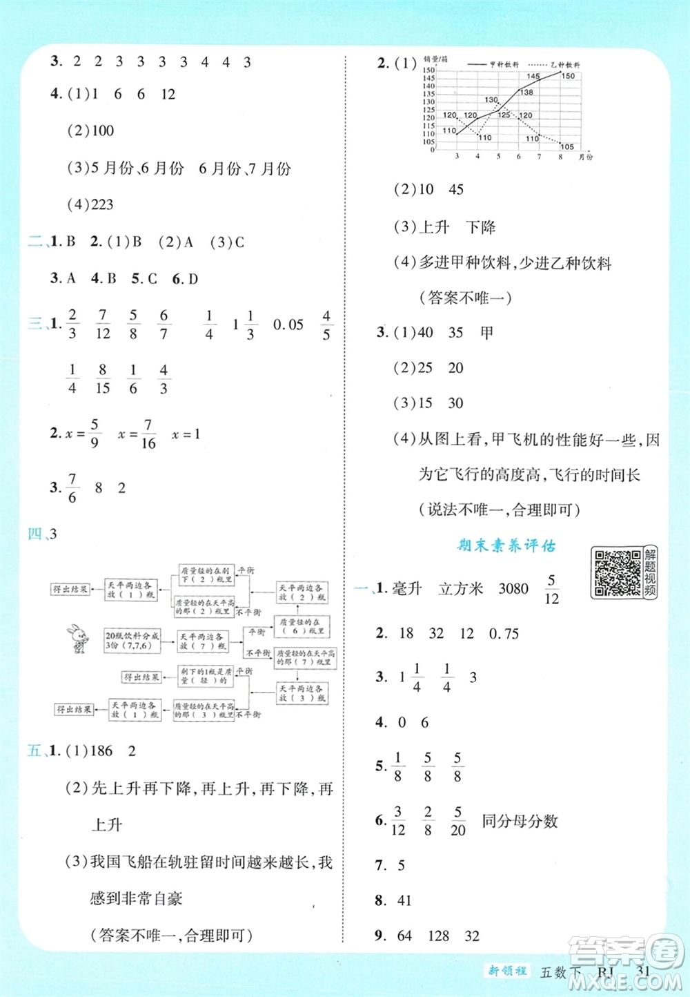 延邊大學出版社2024年春新領程五年級數學下冊人教版參考答案