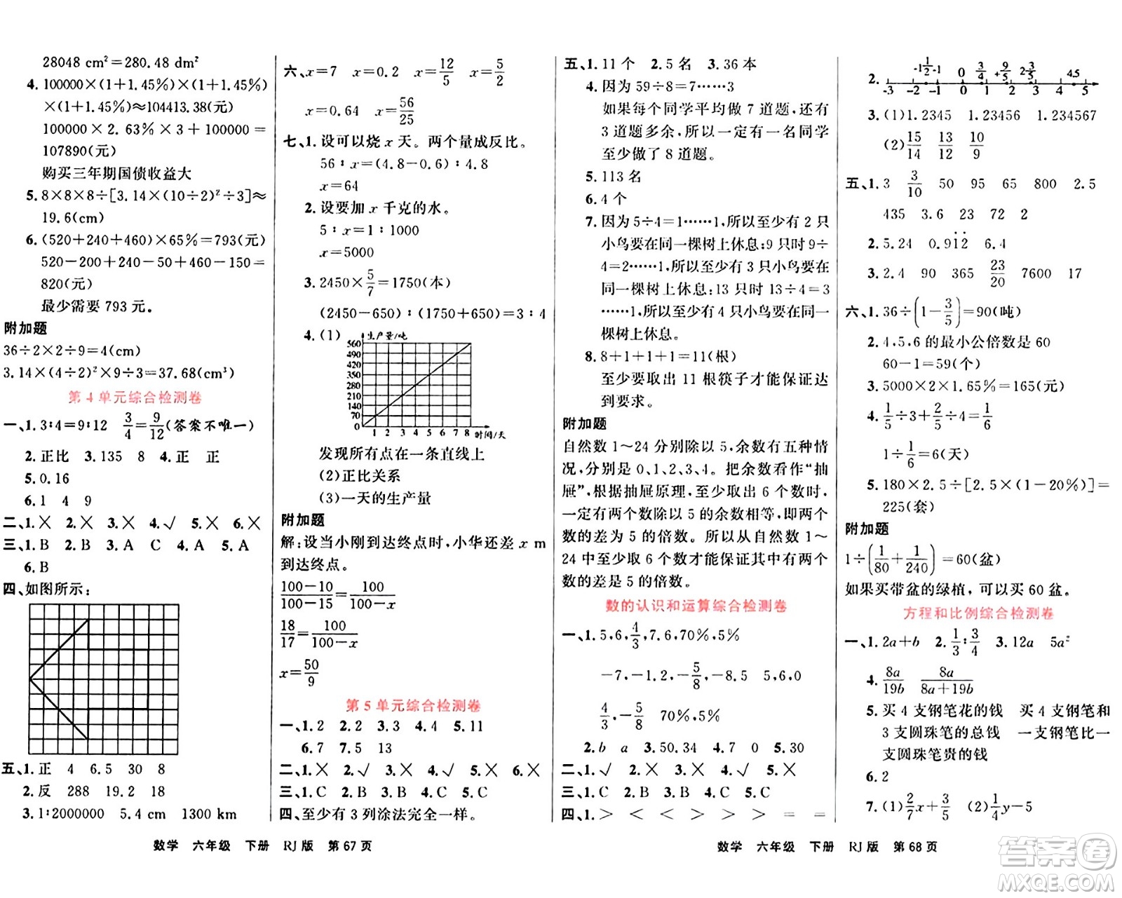 吉林教育出版社2024年春名校闖關(guān)100分單元測(cè)試卷六年級(jí)數(shù)學(xué)下冊(cè)人教版答案