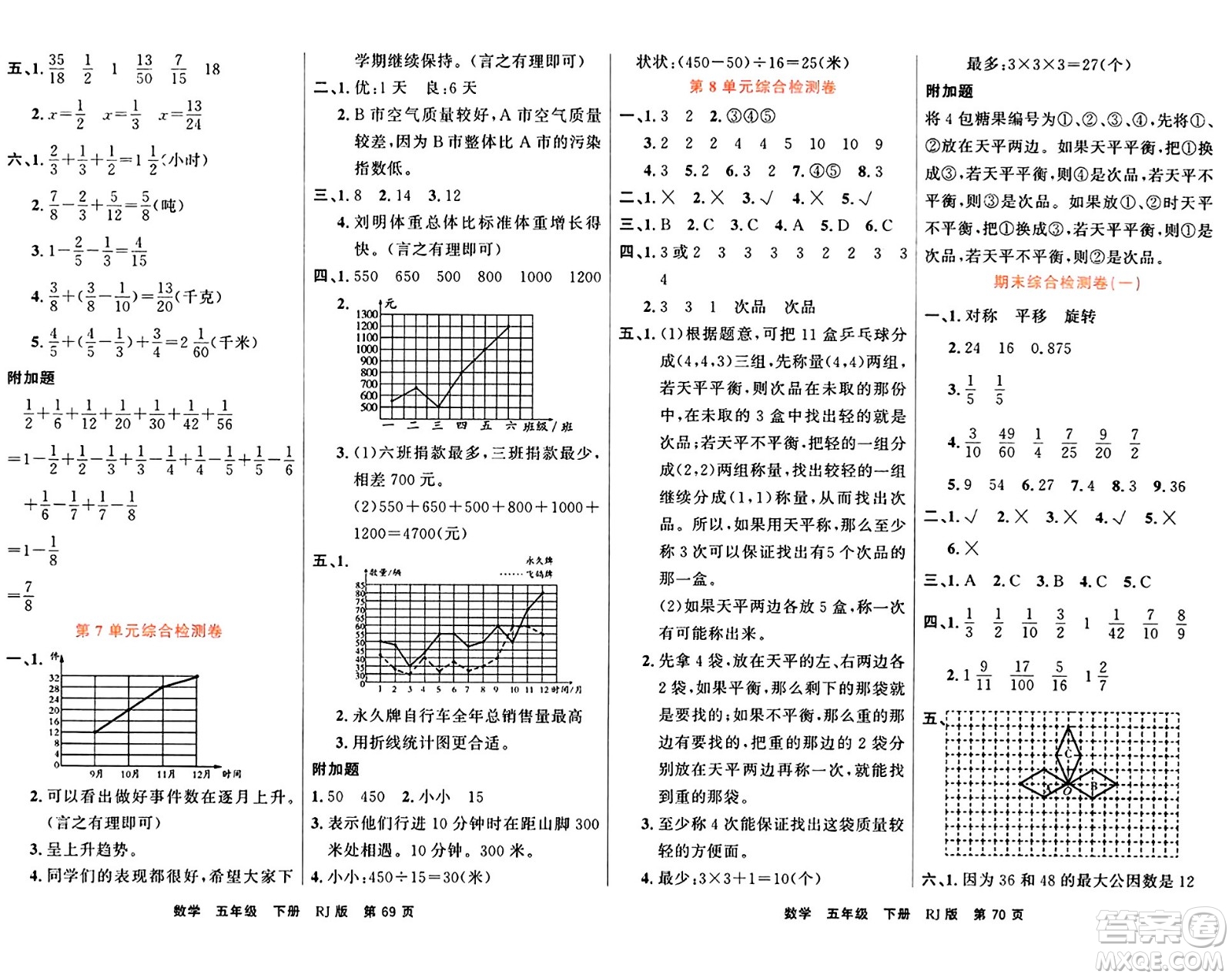 吉林教育出版社2024年春名校闖關(guān)100分單元測試卷五年級數(shù)學(xué)下冊人教版答案