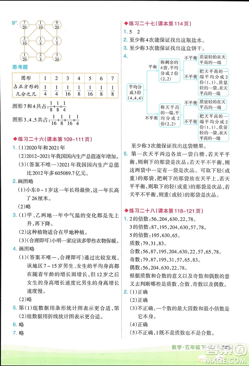 寧夏人民教育出版社2024年春新領(lǐng)程涂重點(diǎn)五年級(jí)數(shù)學(xué)下冊(cè)人教版參考答案
