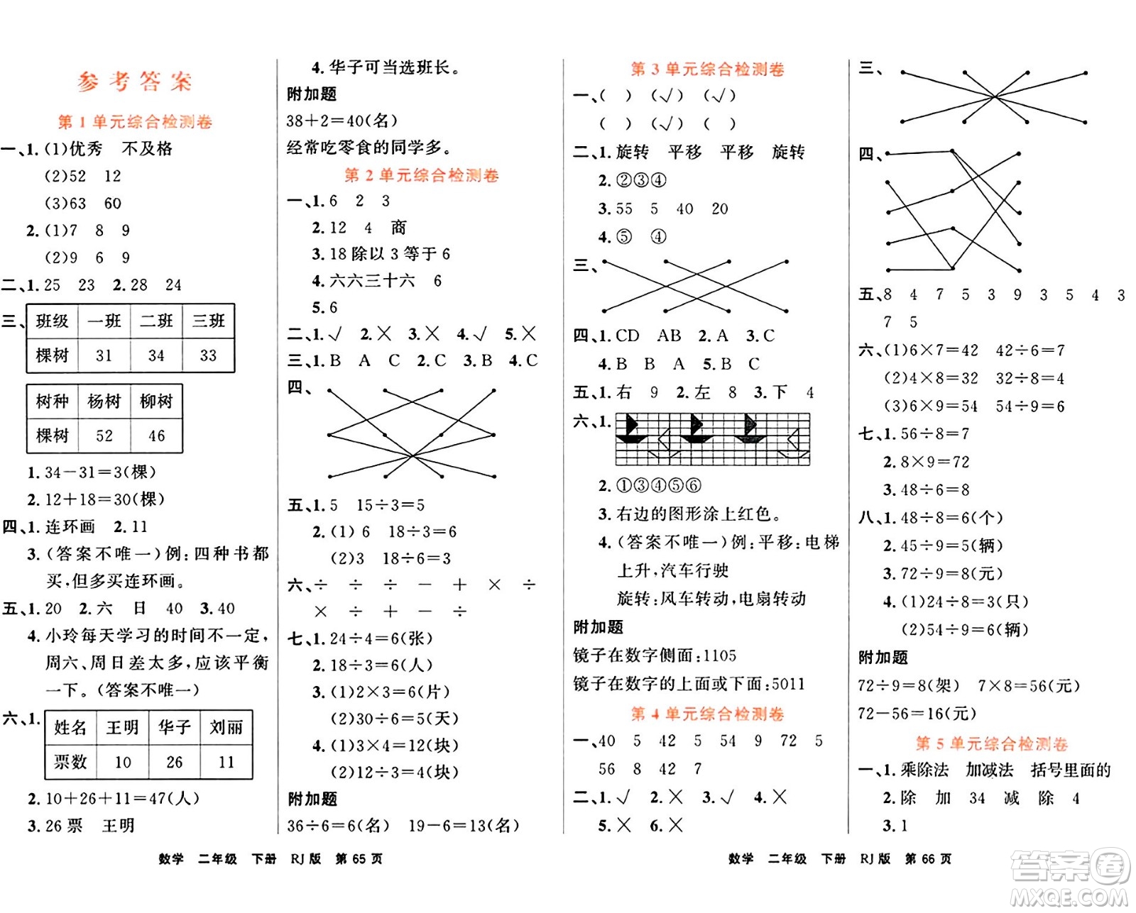 吉林教育出版社2024年春名校闖關(guān)100分單元測試卷二年級數(shù)學下冊人教版答案