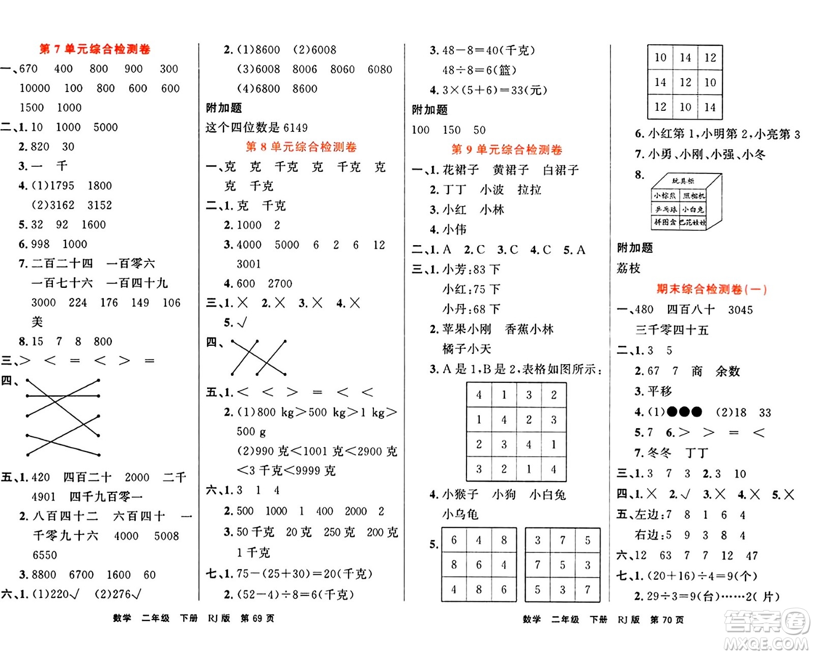 吉林教育出版社2024年春名校闖關(guān)100分單元測試卷二年級數(shù)學下冊人教版答案
