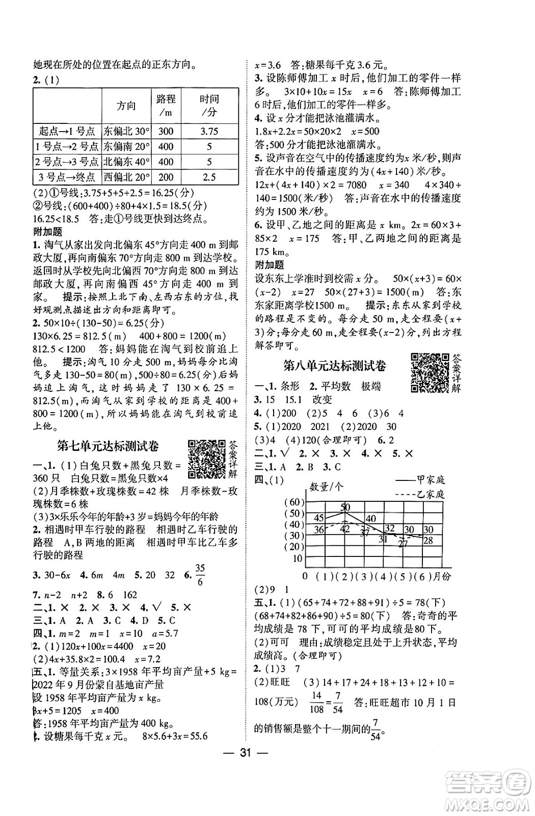 河海大學(xué)出版社2024年春經(jīng)綸學(xué)霸4星學(xué)霸提高班五年級(jí)數(shù)學(xué)下冊(cè)北師大版答案