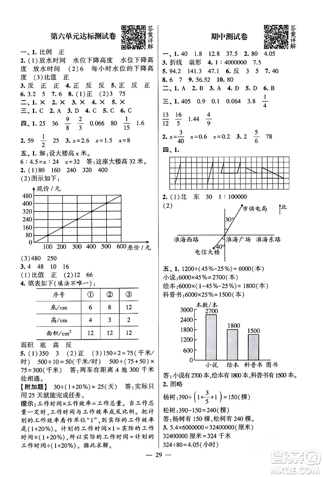 河海大學(xué)出版社2024年春經(jīng)綸學(xué)霸4星學(xué)霸提高班六年級數(shù)學(xué)下冊蘇教版答案