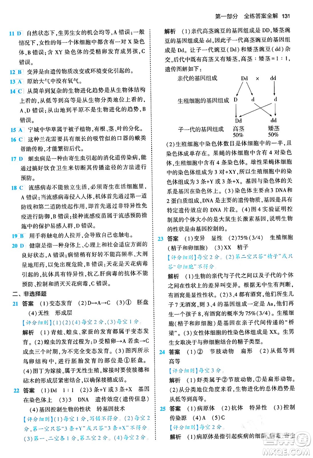 首都師范大學(xué)出版社2024年春初中同步5年中考3年模擬八年級(jí)生物下冊(cè)人教版答案