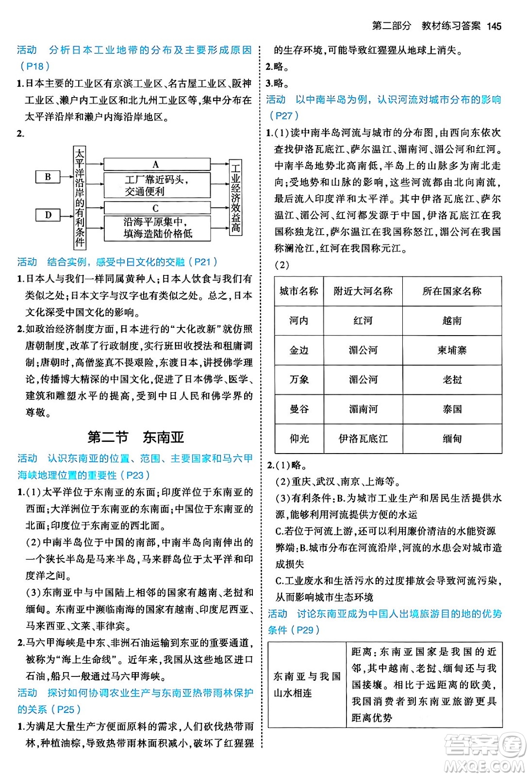 首都師范大學(xué)出版社2024年春初中同步5年中考3年模擬七年級地理下冊人教版答案