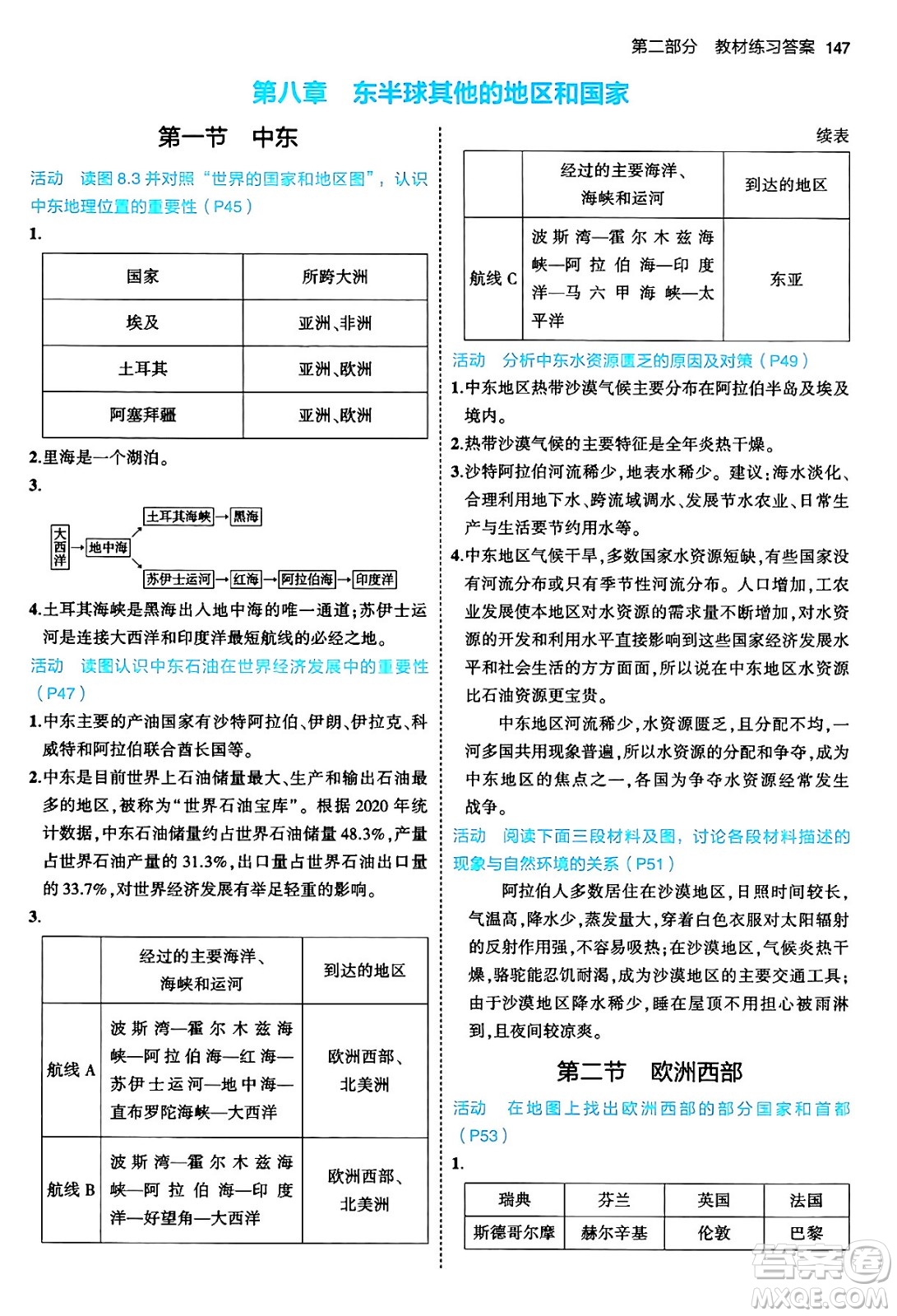首都師范大學(xué)出版社2024年春初中同步5年中考3年模擬七年級地理下冊人教版答案