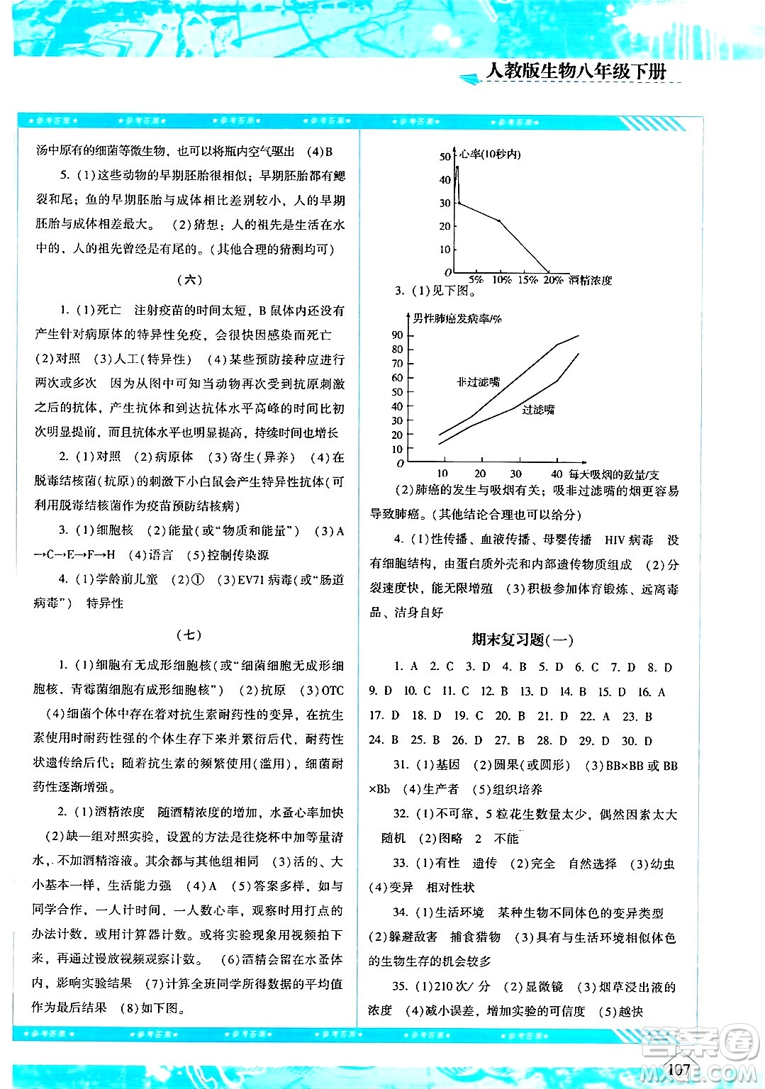 湖南少年兒童出版社2024年春同步實(shí)踐評(píng)價(jià)課程基礎(chǔ)訓(xùn)練八年級(jí)生物下冊(cè)人教版答案