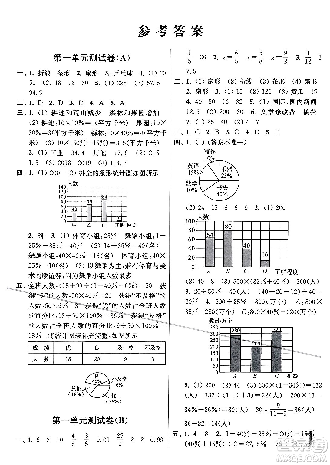 江蘇鳳凰美術(shù)出版社2024年春隨堂測(cè)試卷六年級(jí)數(shù)學(xué)下冊(cè)江蘇版答案