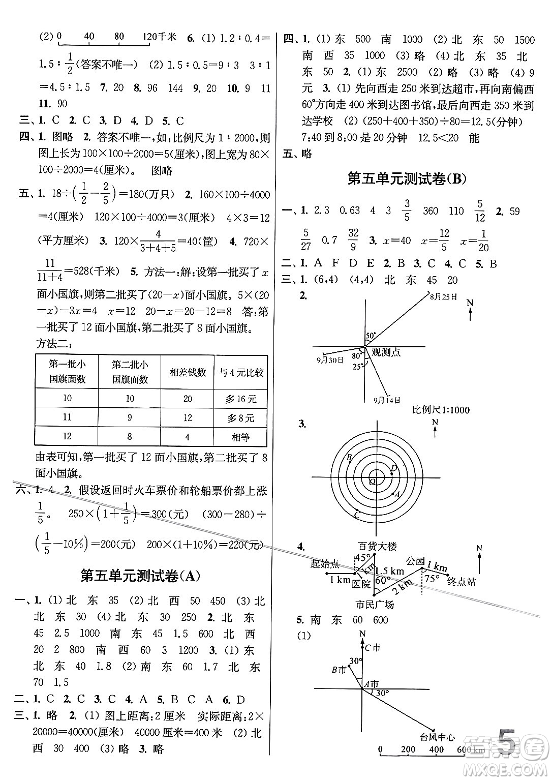 江蘇鳳凰美術(shù)出版社2024年春隨堂測(cè)試卷六年級(jí)數(shù)學(xué)下冊(cè)江蘇版答案